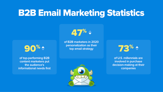 email marketing platform