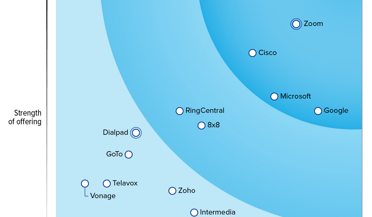 Zoom named a Leader in The Forrester Wave™: UCaaS 2025