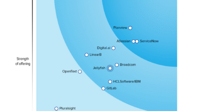 ServiceNow SPM Retains Leader Ranking in Forrester Wave™ for Value Stream Management Solutions