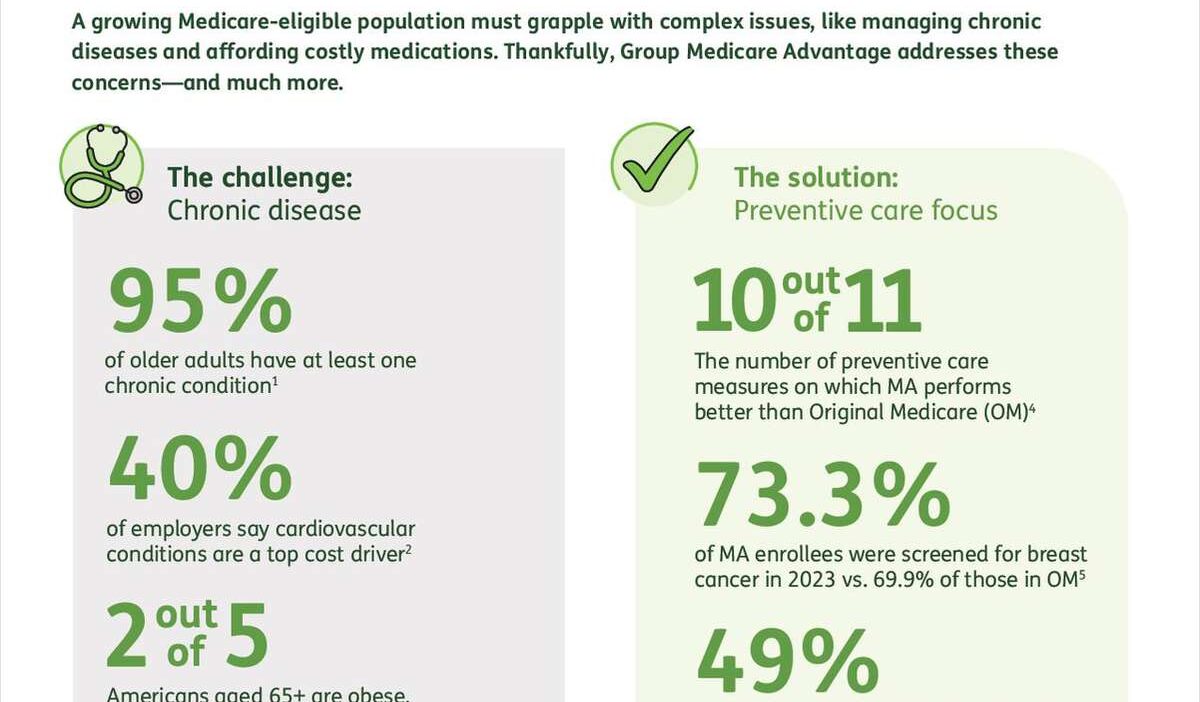 Group Medicare Advantage for Brokers: Solve Client Pain Points and Grow Your Book