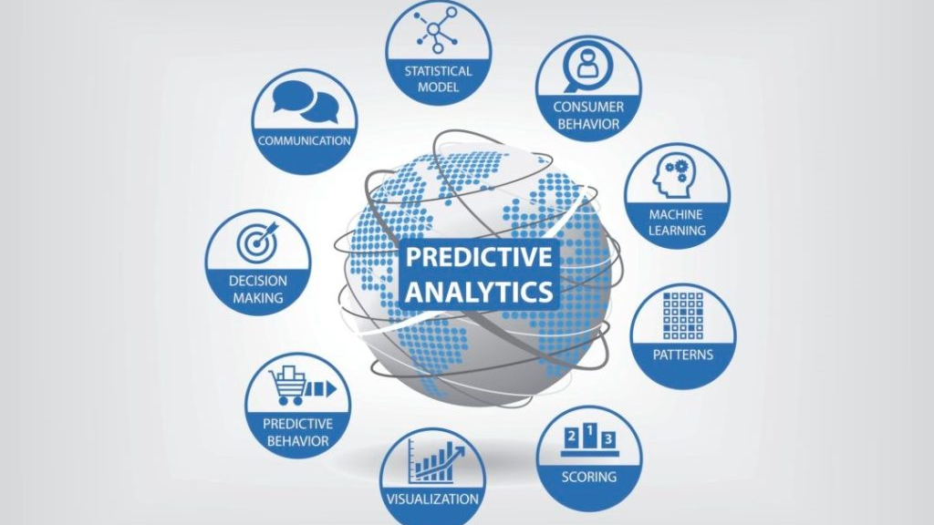 Diagram illustrating Predictive Analytics at the center of a globe, surrounded by icons representing key components: Statistical Model, Consumer Behavior, Machine Learning, Patterns, Scoring, Visualization, Predictive Behavior, Decision Making, and Communication. Each component is depicted with a corresponding symbol in a circular layout around the globe.