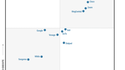 Gartner UCaaS MQ 2025